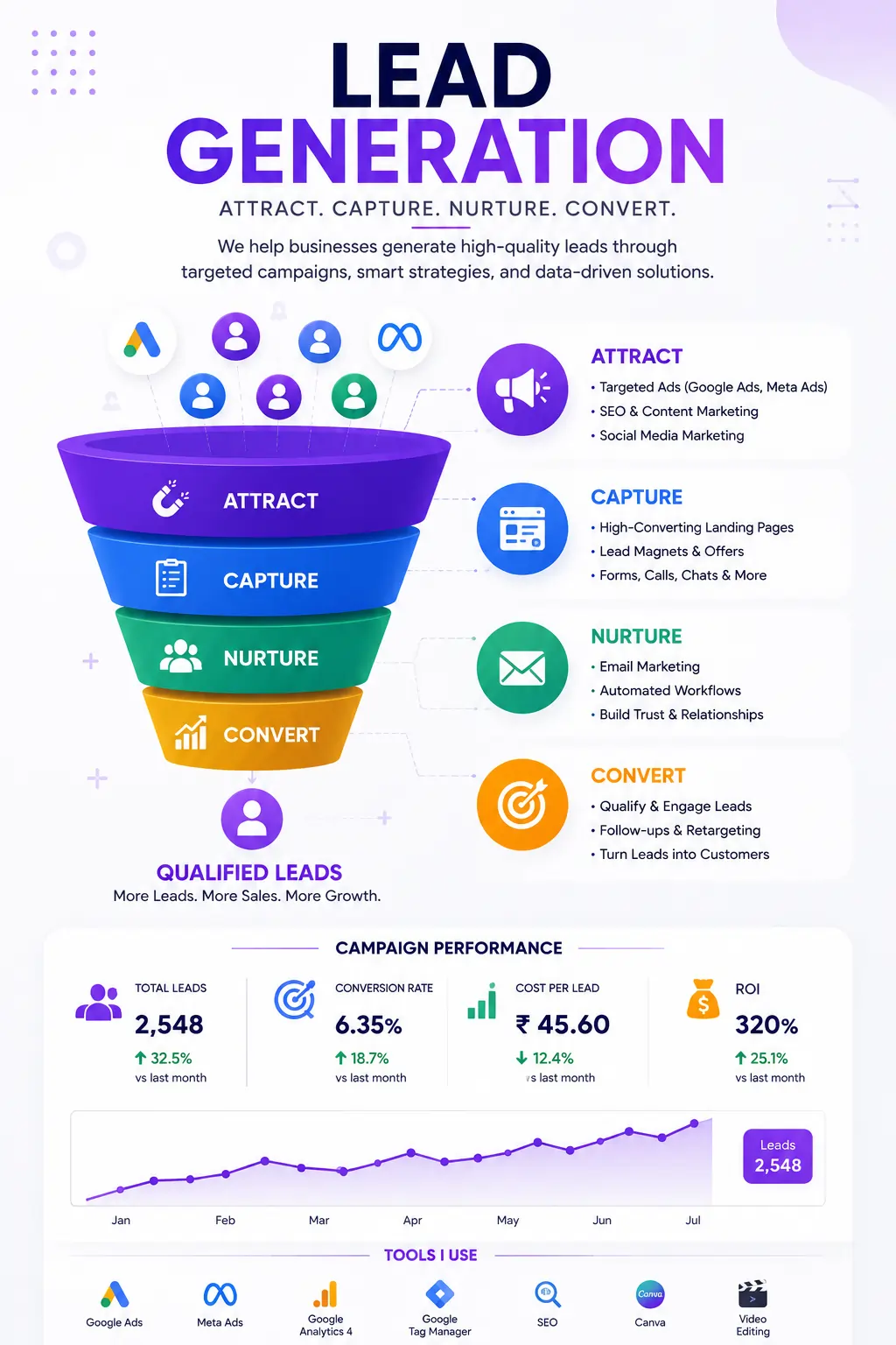 Google Ads & Meta Ads Expert
